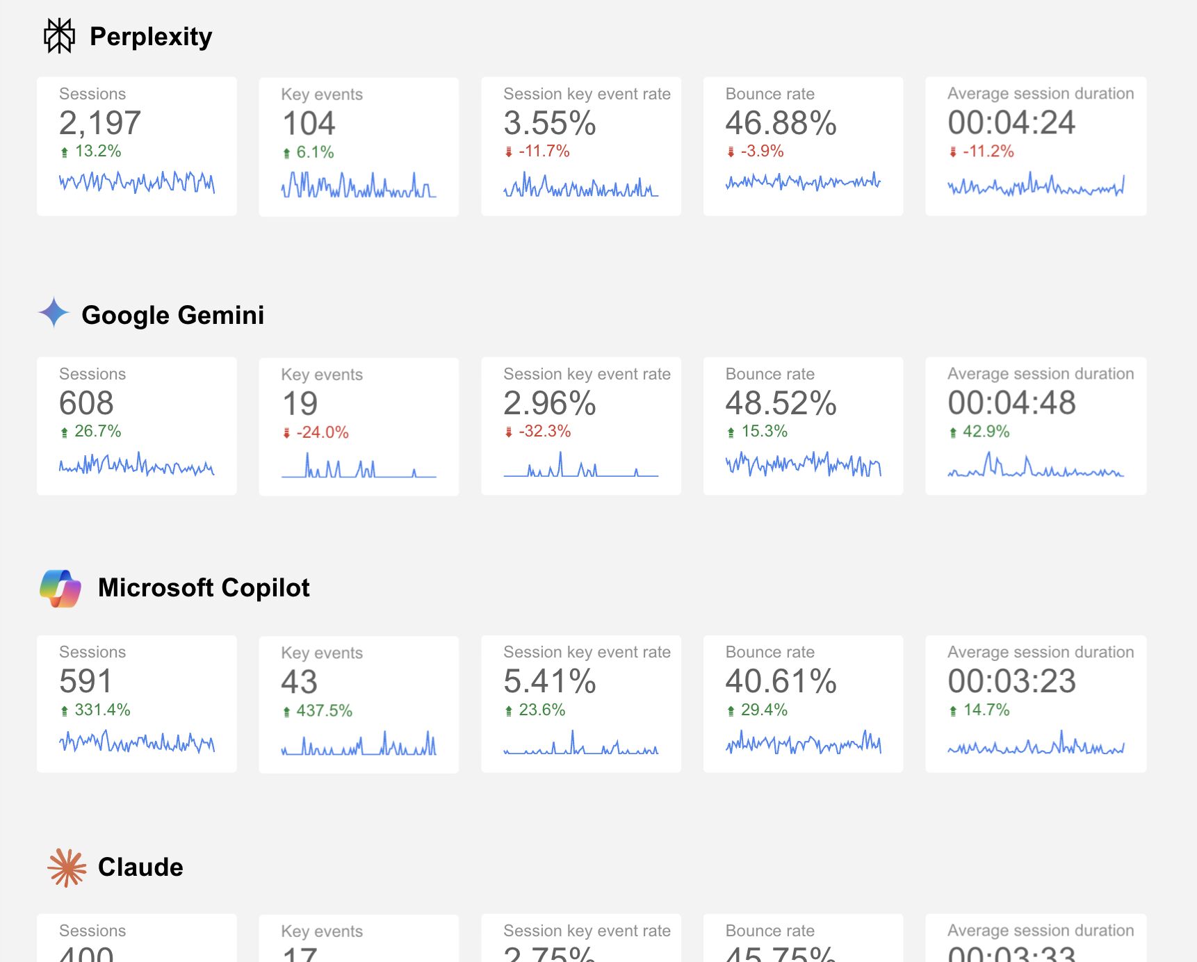chatgpt visibility looker studio template