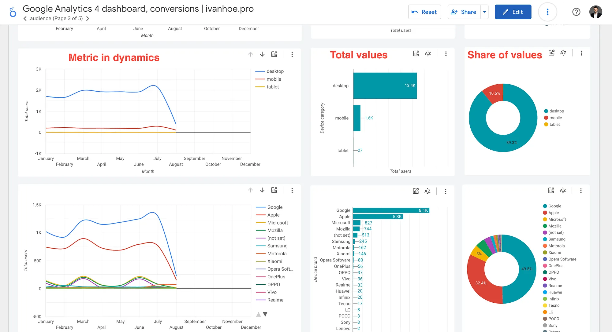 ga4 audience looker studio 1