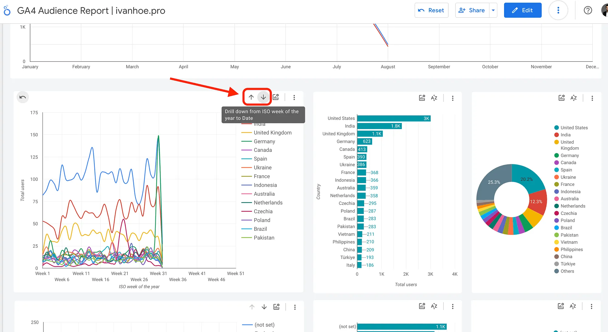 ga4 audience looker studio 2