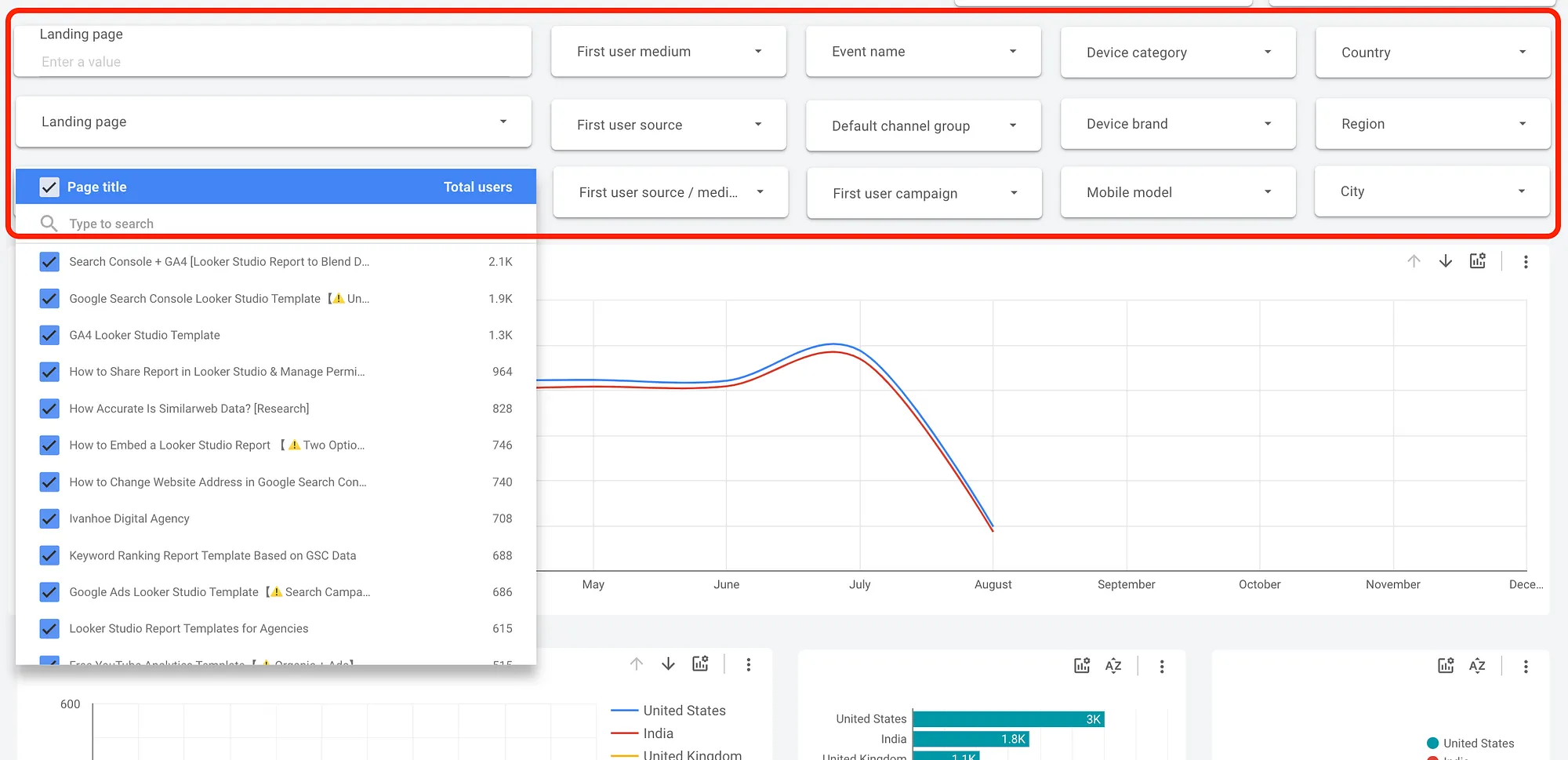 ga4 audience looker studio 5