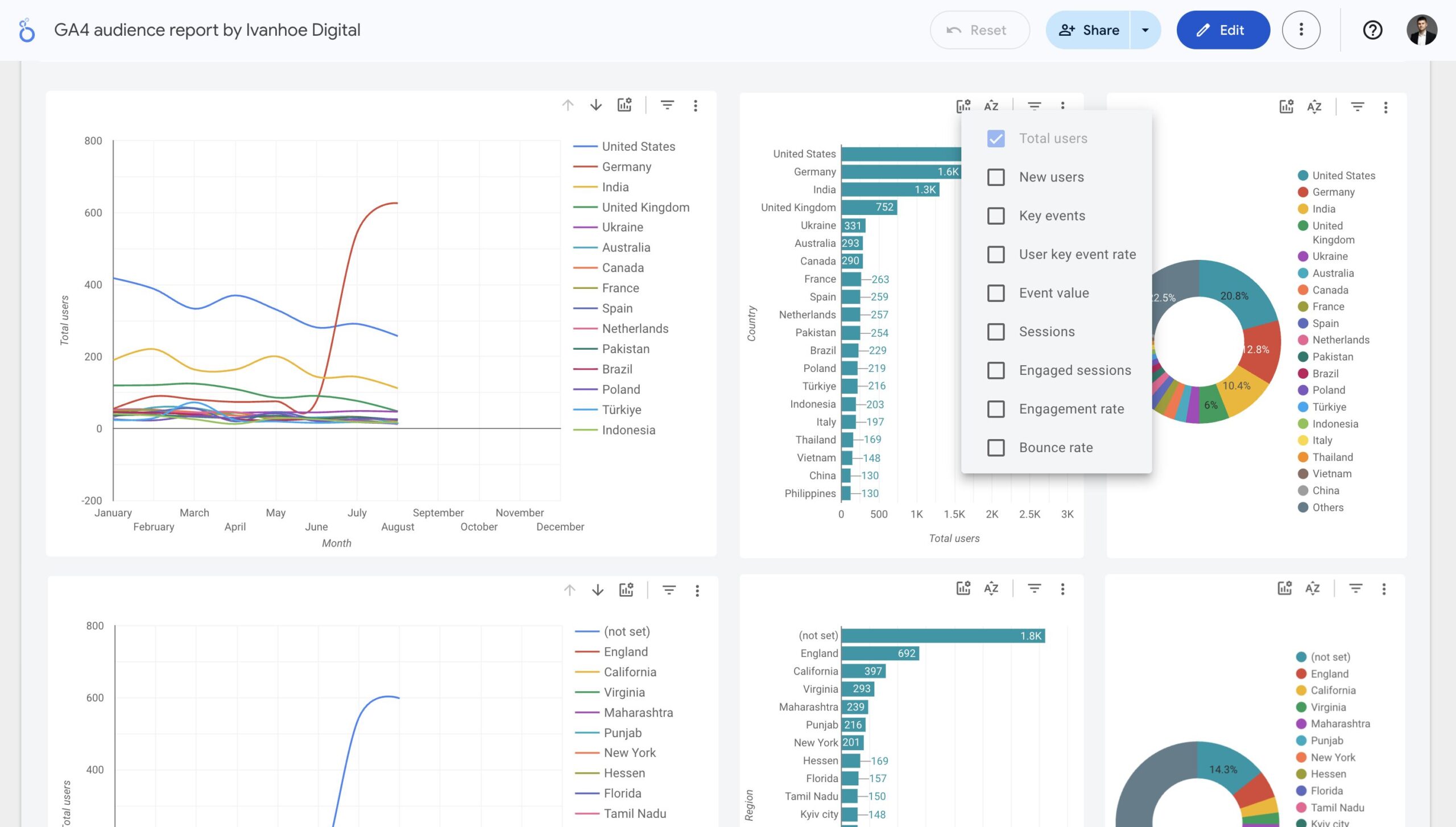 ga4 audience overview looker studio template