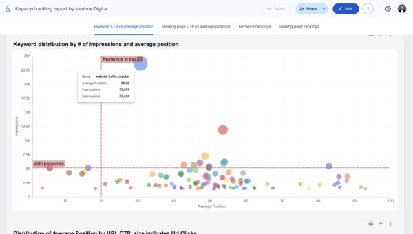 keyword position ranking report template
