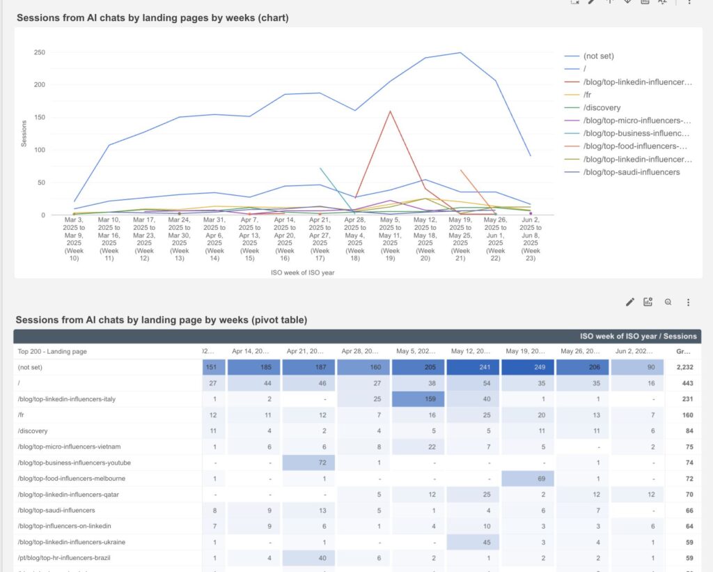 landing pages from ai chats traffic