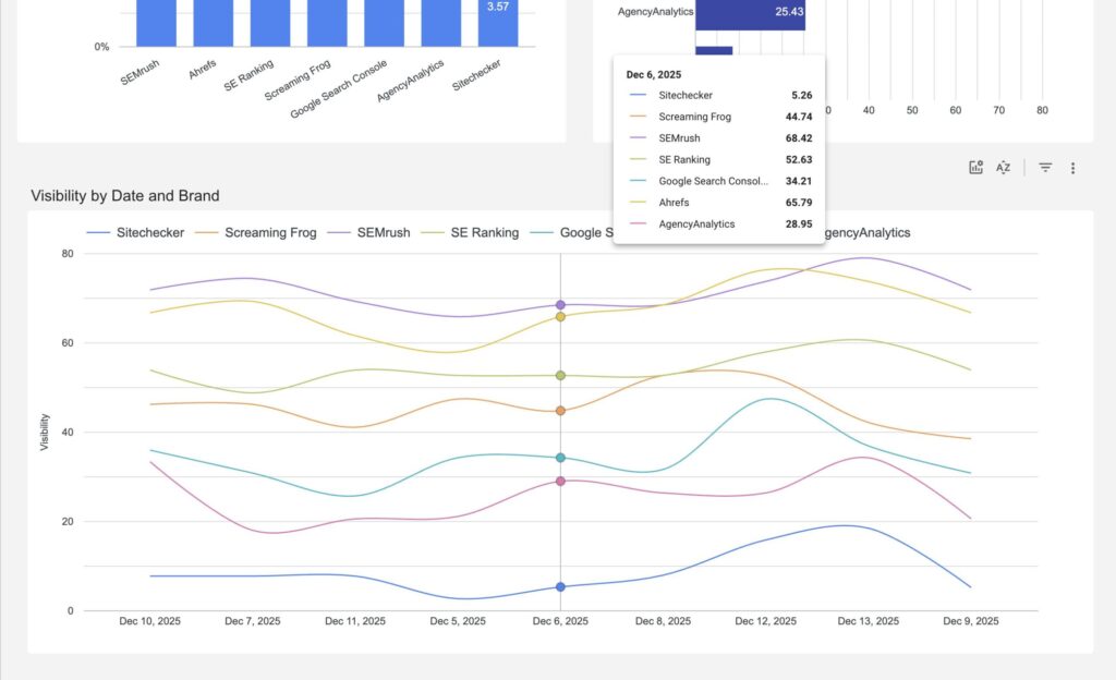 peec ai search analytics looker template 2